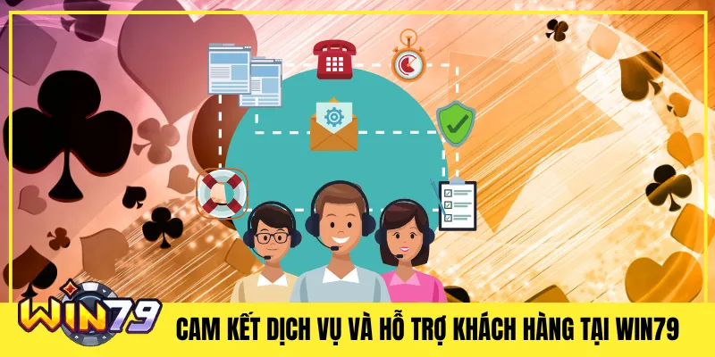 Cam Kết Dịch Vụ Và Hỗ Trợ Khách Hàng Tại Win79